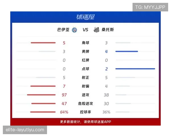 桑托斯最新比赛表现平稳，在近期联赛中场控和转换效率有所提升