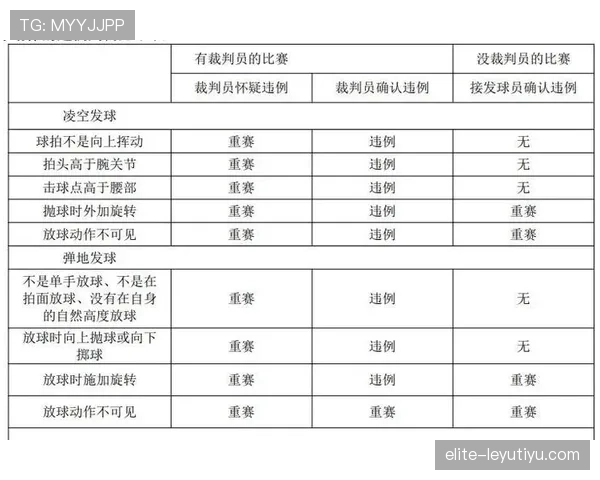 比赛重赛规则详解及裁判判罚标准分析