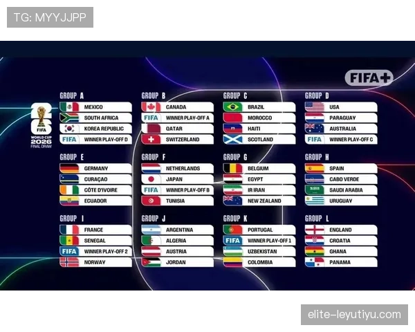 2026世界杯12组模式最关键规则是什么